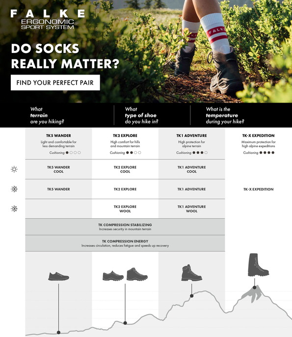Wandersocken "TK2 Explore W"