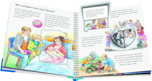 Kinder-Sachbuch "Wieso? Weshalb? Warum? - Mama, Papa, Oma, Opa"
